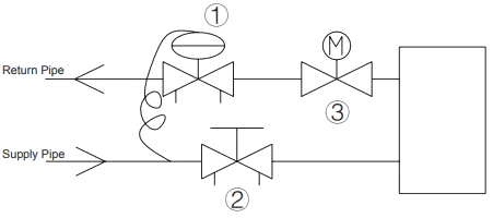 Balans Vanası bağlantı
