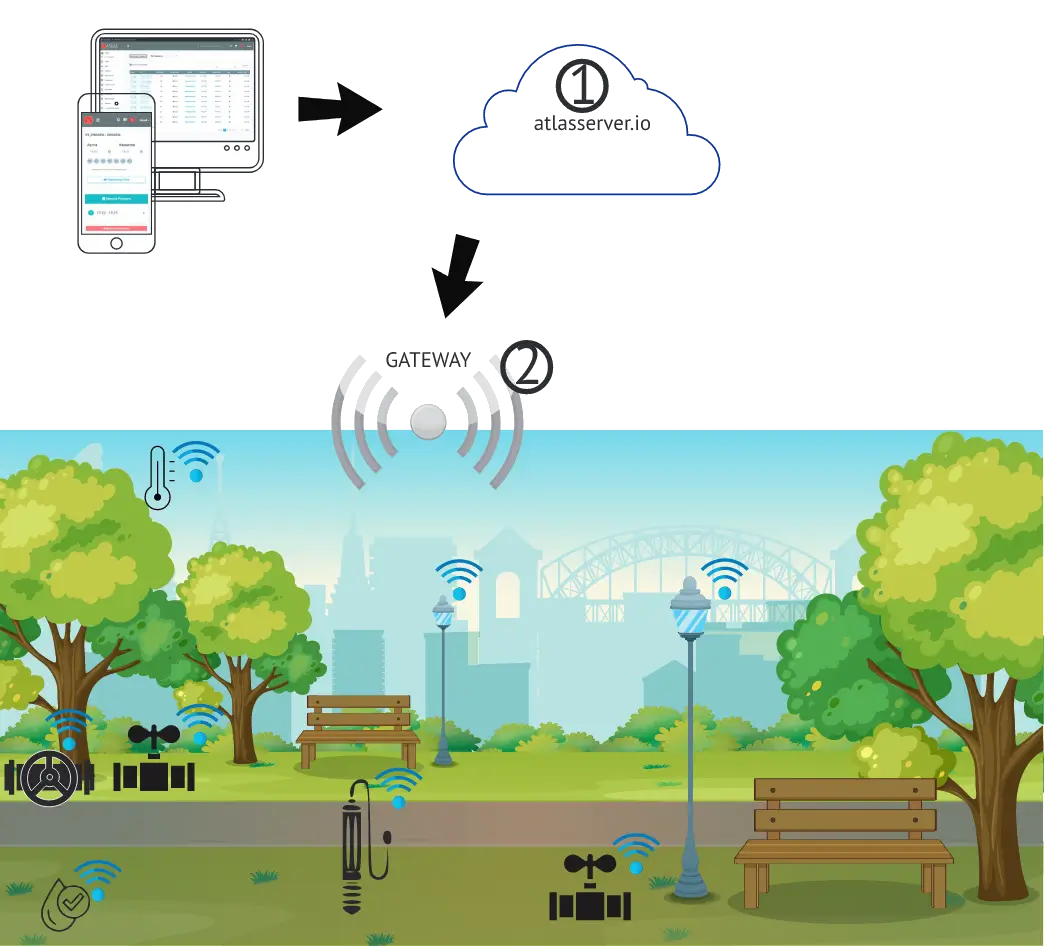 Lora Kontrol Vanası Atlasserver
