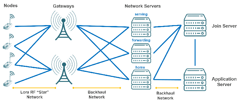 ultrasonik debitmetre