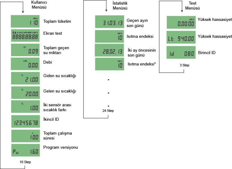 Ultrasonik Kalorimetre Sayaç Menü