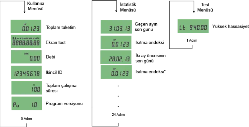 Ultrasonik Sayaç Menü