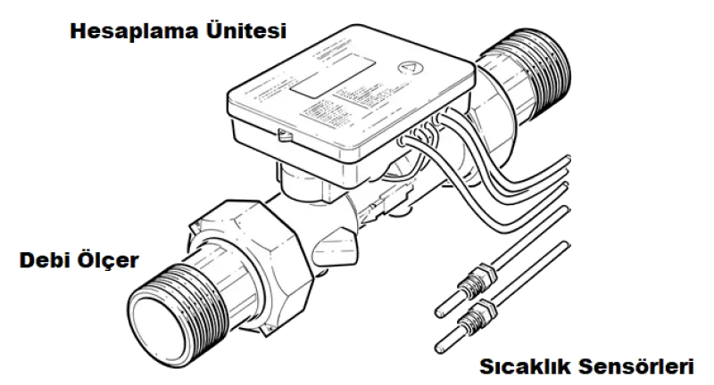 Ultrasonik Kalorimetre Bileşenler