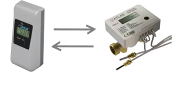 Isı Pay Ölçer Kalorimetre Farkı
